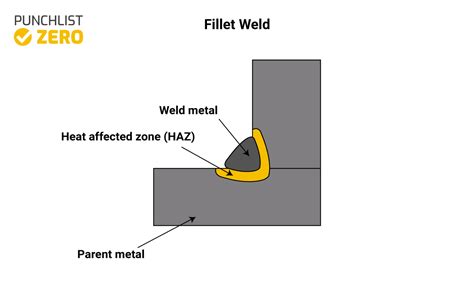 how to butt weld sheet metal|butt weld vs fillet.